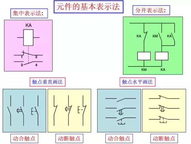电工接线图符号大全,电工常用电气元器件图形符号