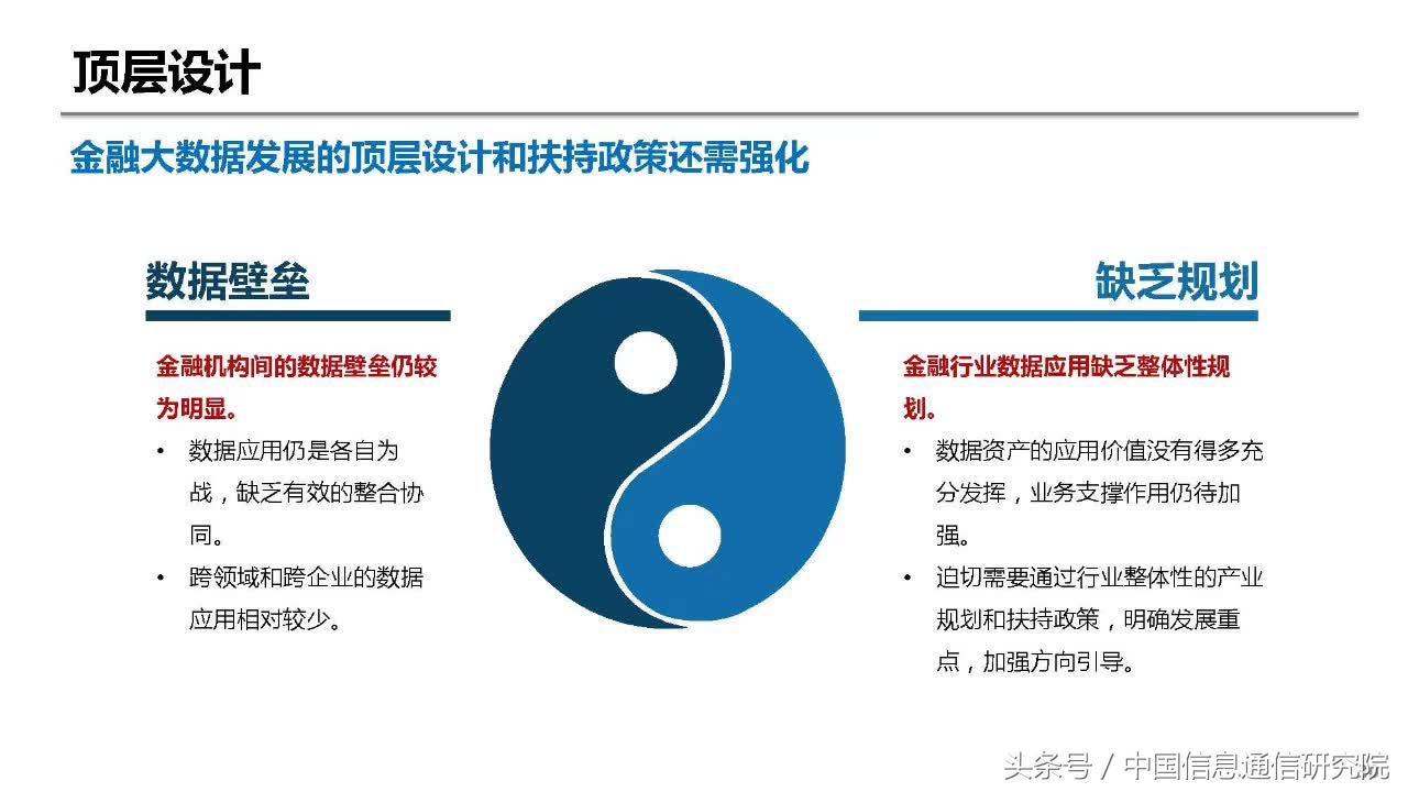大数据在金融领域的典型应用,大数据在金融行业中的应用