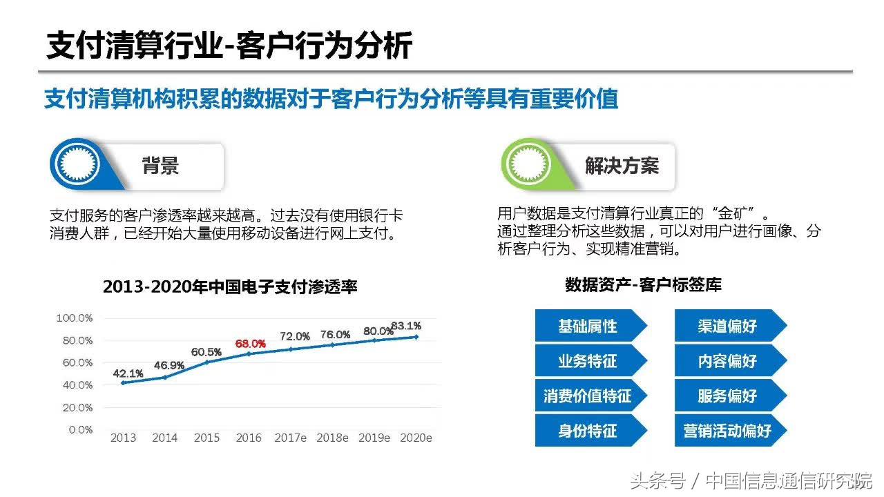 大数据在金融领域的典型应用,大数据在金融行业中的应用