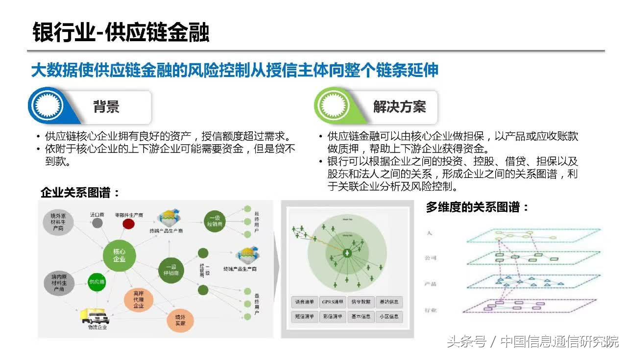 大数据在金融领域的典型应用,大数据在金融行业中的应用