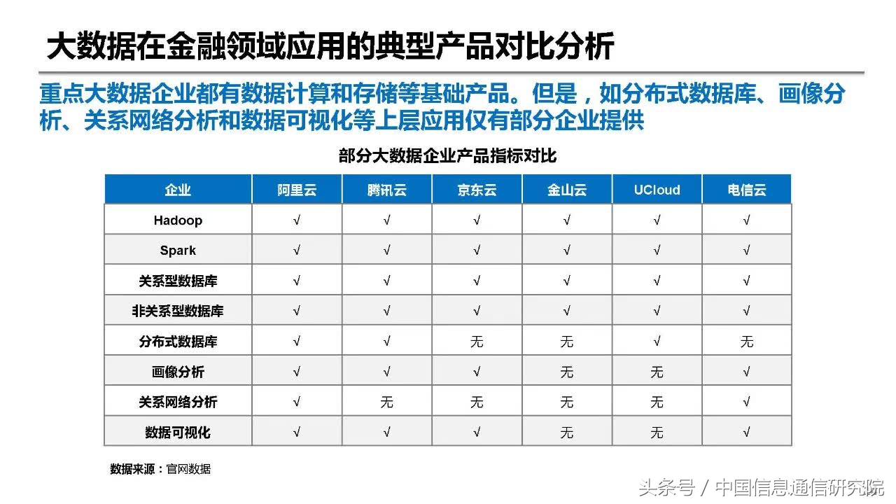 PPT|何宝宏：大数据在金融领域的典型应用研究报告