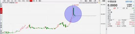 低波动率策略指数,做空波动率指数