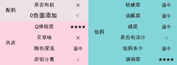 青团测评萌叔,咸蛋黄青团测评