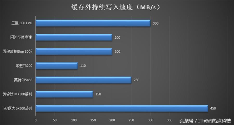 市面最好的固态硬盘推荐,固态硬盘顶级旗舰推荐