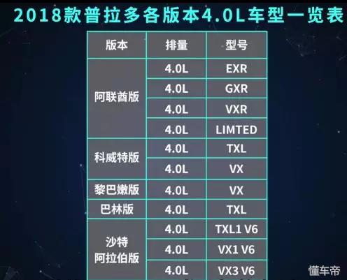 中东霸道普拉多,霸道普拉多中东版2.7改装
