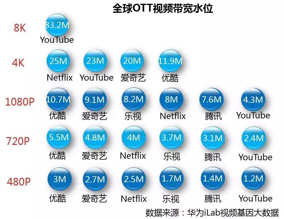 谁是你家流量的头号杀手？互联网电视、电脑、手机…