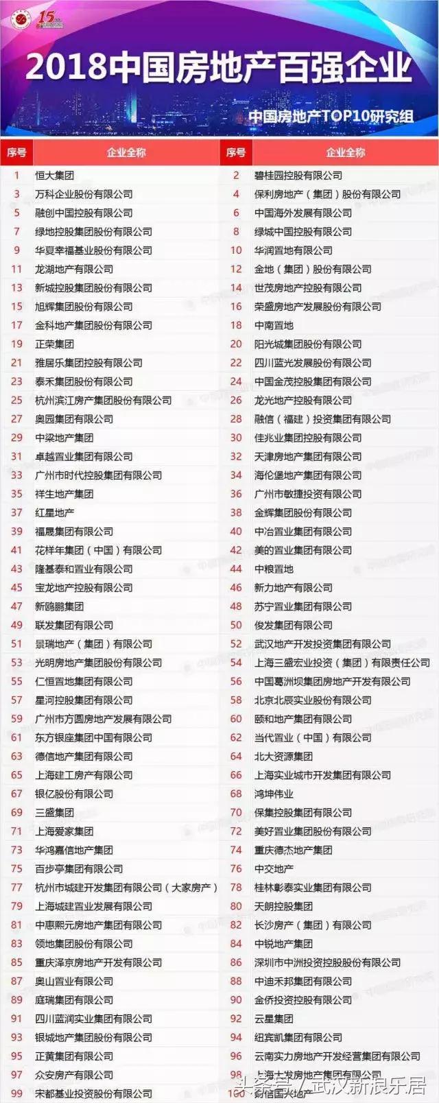 中国十大房企排名图片,中国十大房企排名
