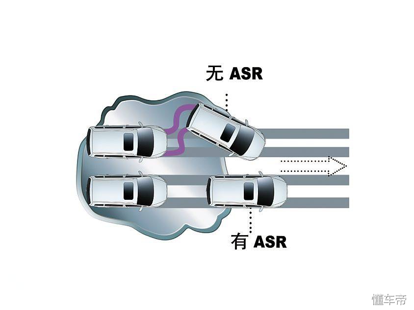 轿车除了安全带还有什么安全装置,汽车常见的主动安全装置有什么