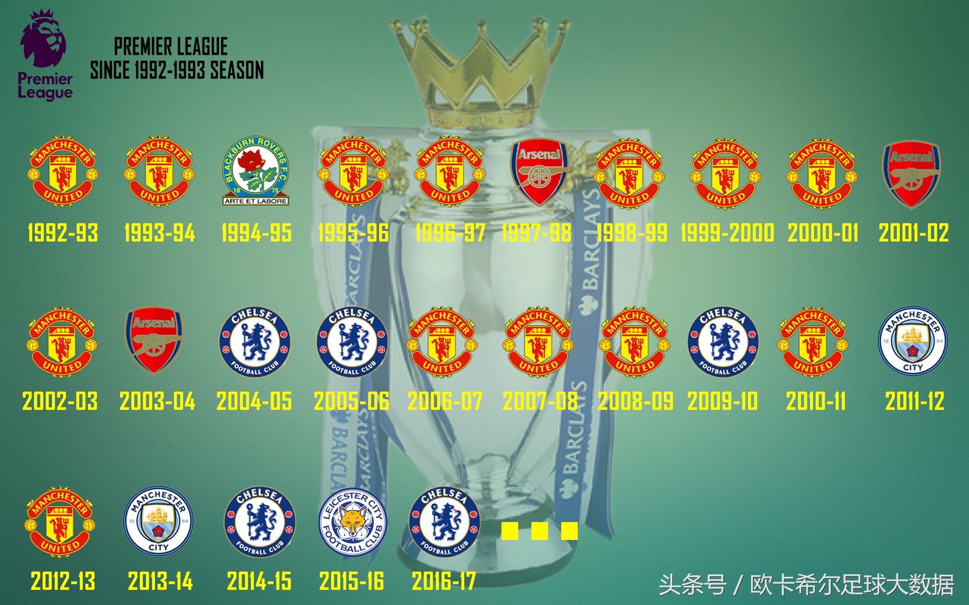 一张图看懂全国总决赛,英超赛程2019-2020冠军