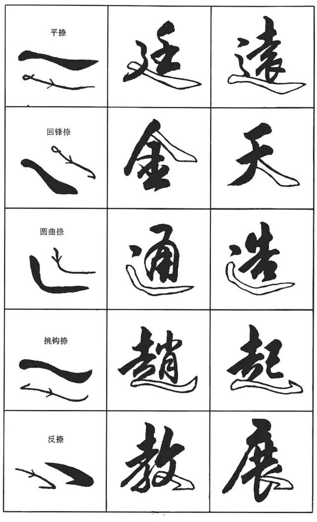 行书入门基本笔画硬笔田英章,钢笔字行书基本笔画写法