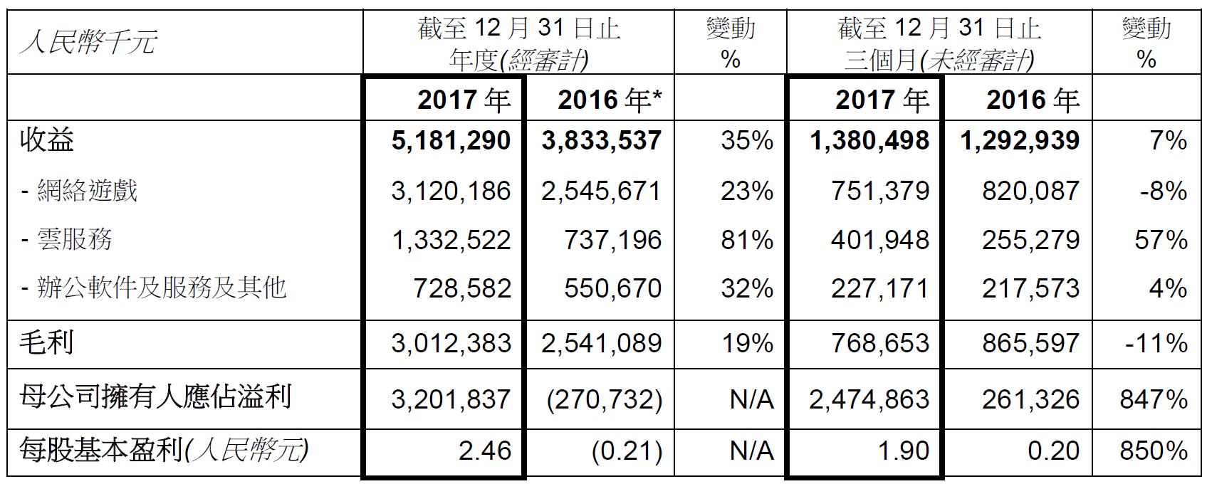 全球云计算排名第一,aws云计算哪年开始的