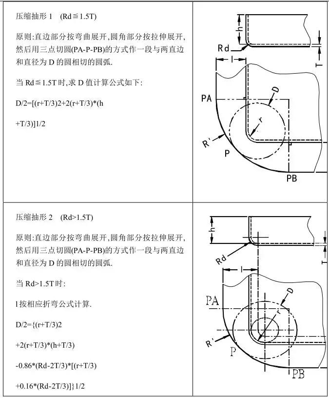 冲压模具设计教程4,冲压模具设计教程7