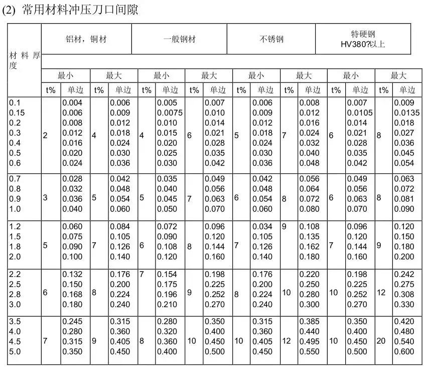 冲压模具设计教程4,冲压模具设计教程7
