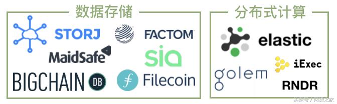 区块链生态技术,区块链技术架构安全吗