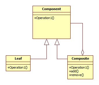 复合式装修设计,复合形式设计构成图片