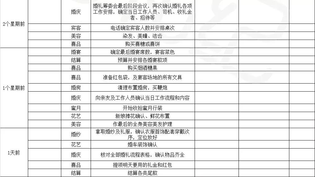 结婚流程最全详细清单excel表,高效备婚表格大全
