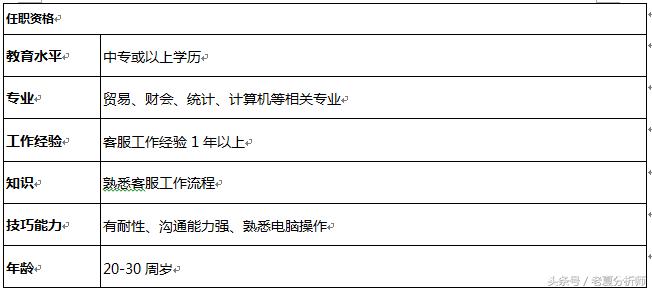淘宝天猫客服主管职位描述,淘宝天猫客服工作视频