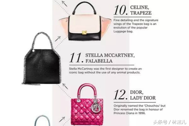 这25款过去10年全球最保值的包包，才是“包治百病”的典范（上）