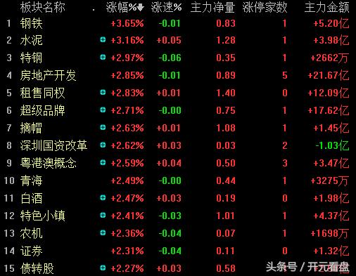 3.30重点留意：浪潮信息、宏达电子、必创科技、迦南科技！