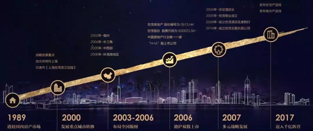 “上天入地”的世茂如何引领西安北城的品质生活?