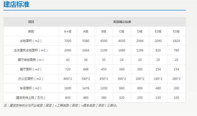 买车4s店和综合店有什么区别,买车应该去新的4s店还是旧的4s店
