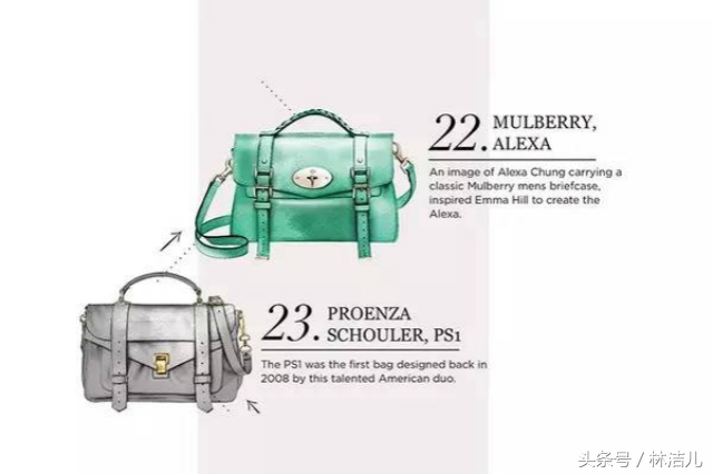 今年最值得投资的经典款包包排名,2020最值得购买的包包