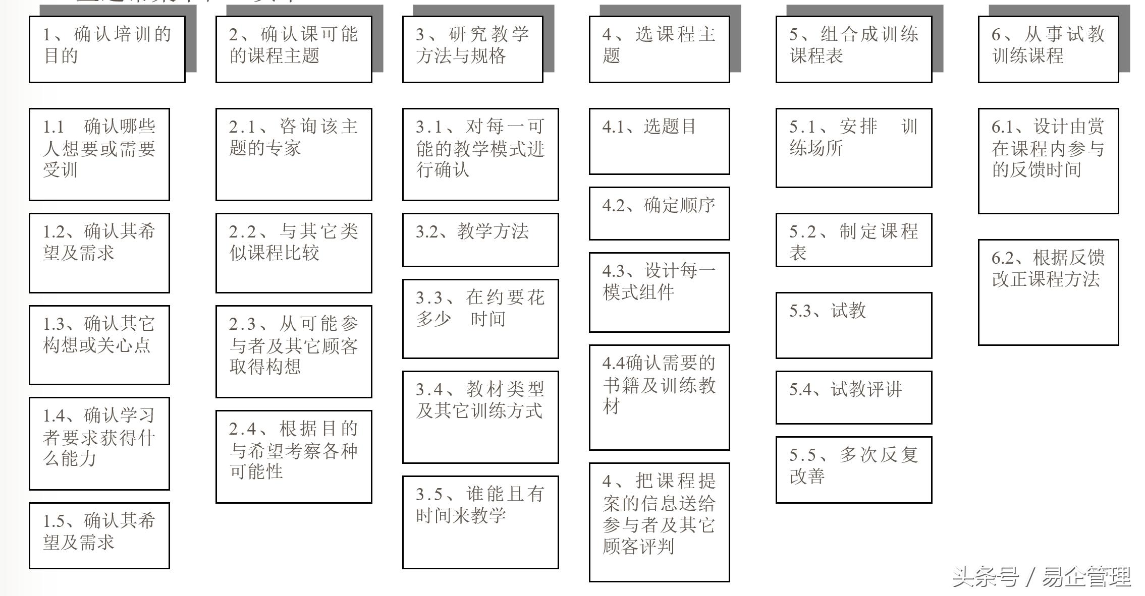 流程图的六种画法,编程流程图画法