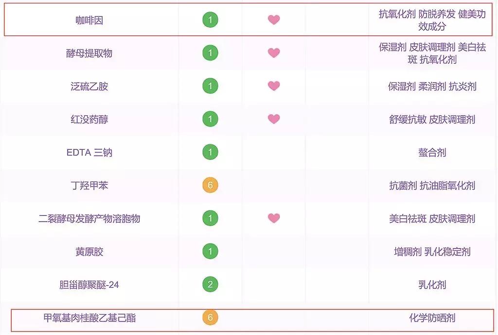 小棕瓶精华兰蔻小黑瓶红腰子,红腰子精华和兰蔻小黑瓶哪个好