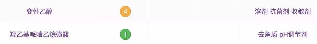 小棕瓶精华兰蔻小黑瓶红腰子,红腰子精华和兰蔻小黑瓶哪个好