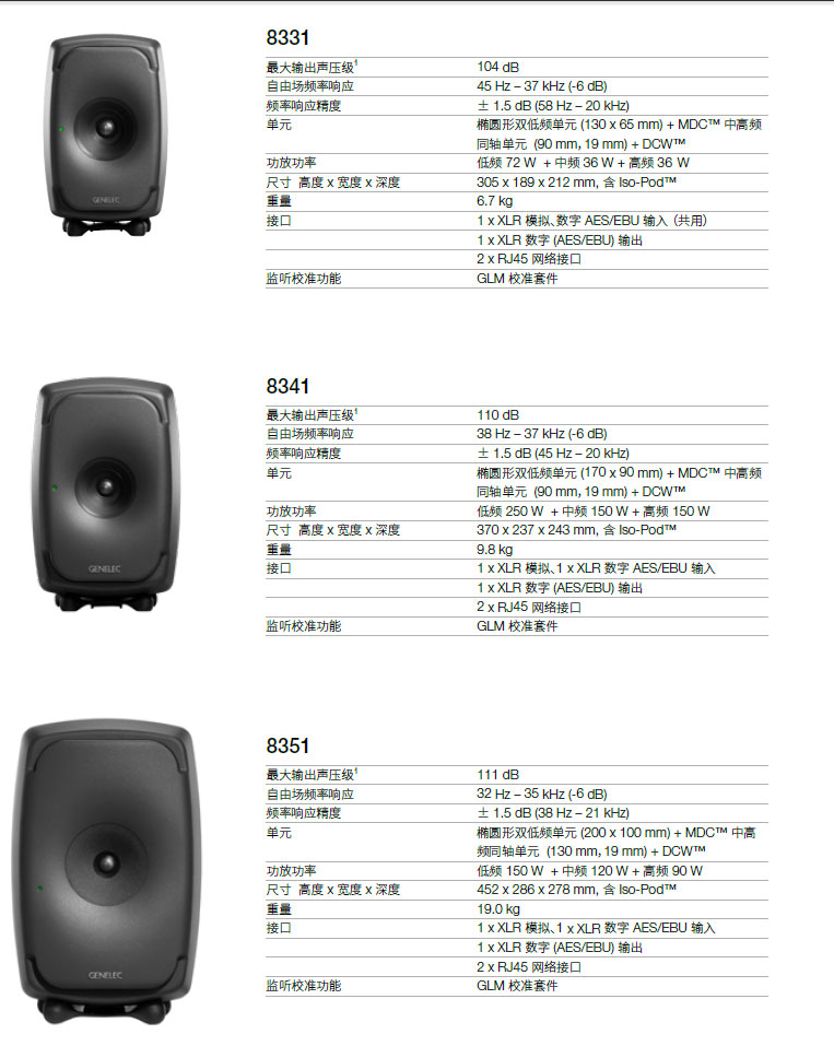 真力有源监听音箱评测 (真力监听音箱对比测评)