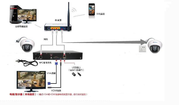 手把手教你给自家安装监控,自己安装监控需要注意什么
