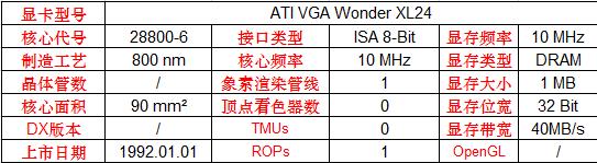 amd历代显卡发布时间排行,amd23年发布了哪些显卡