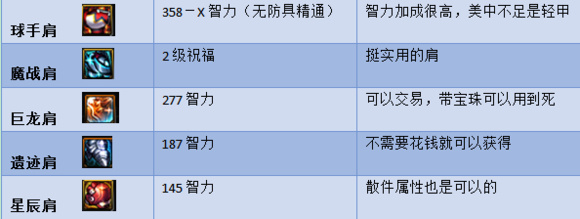 韩服手游荒古十字架对奶妈的提升,荒古十字架对奶妈的提升