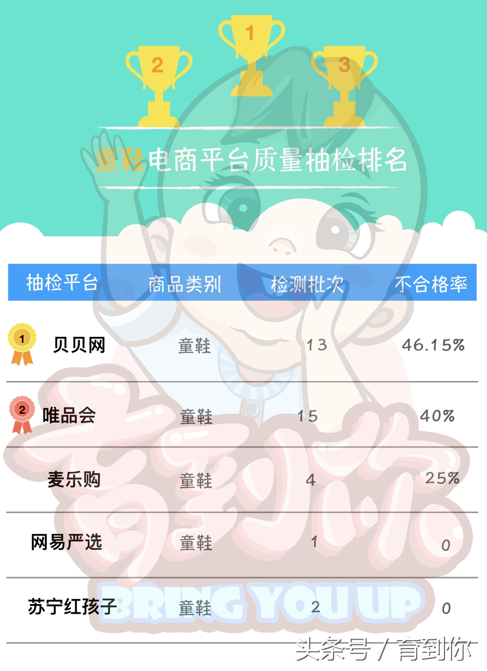 工商局公布最新儿童鞋检测结果，宝宝常穿这些鞋子容易得白血病！