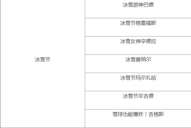 【阿蛤活动快讯】35元得春节皮肤？咕咕叫的大吉魔法引擎解析！