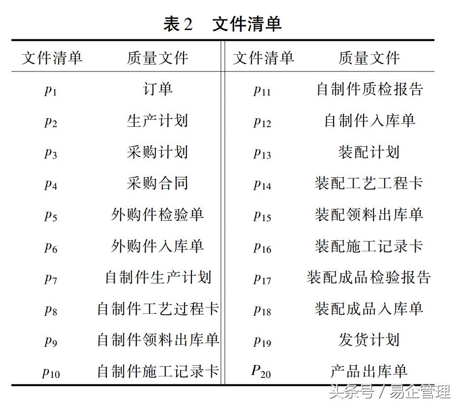 生产不合格产品处理流程,生产线不合格品处理5步骤