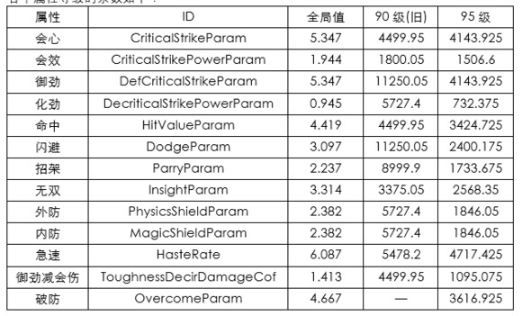 剑网3pve省钱职业推荐,剑网3怎么指挥pvp