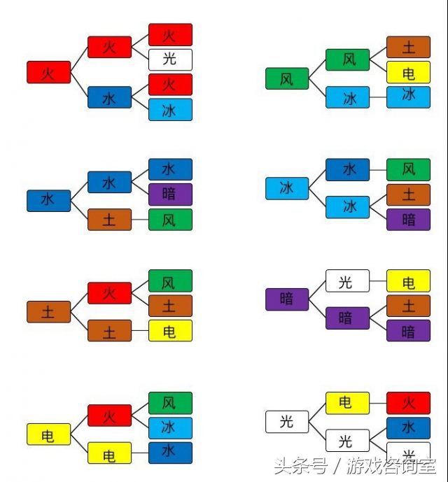 异度之刃2游戏时间长,如何评价二次元游戏