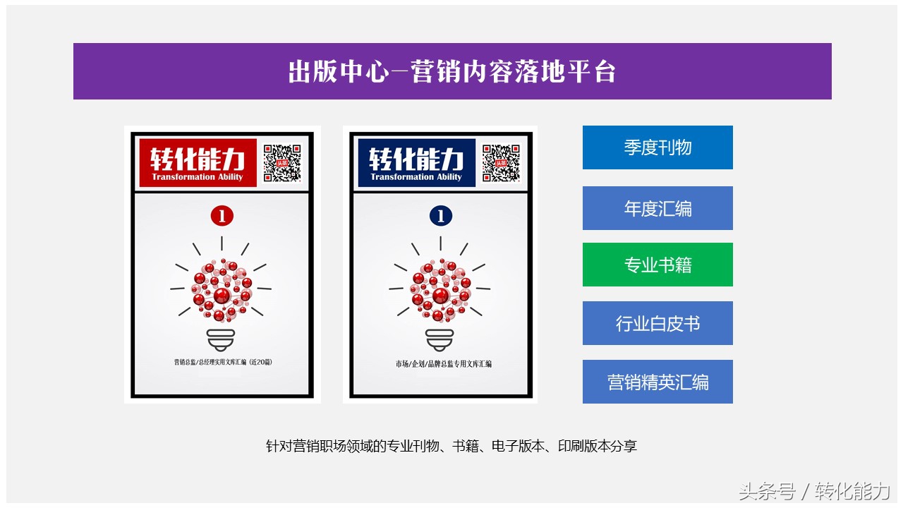 职场营销人福利首个“共享知识”平台建立-营销文库等欢迎您加入