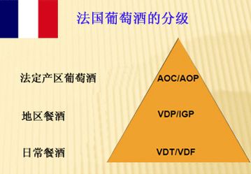 法国葡萄酒的优点和缺点,法国的十大事件