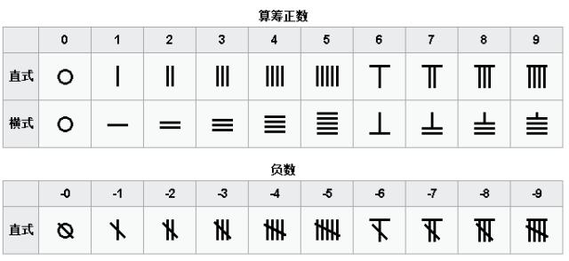 数学与计算简史02：从巴比伦天文中数学到第一套素数筛选法