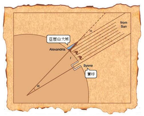 数学与计算简史02：从巴比伦天文中数学到第一套素数筛选法