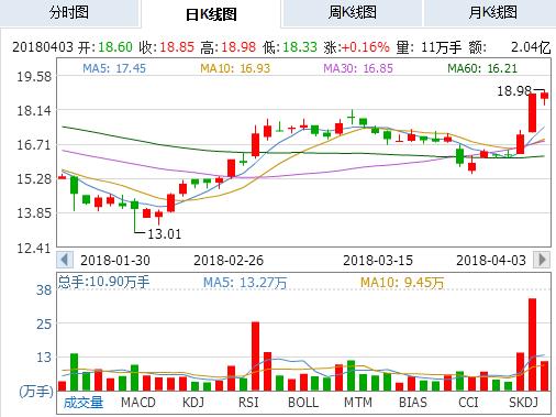 顺络电子每日一股解析,顺络电子股票今日行情