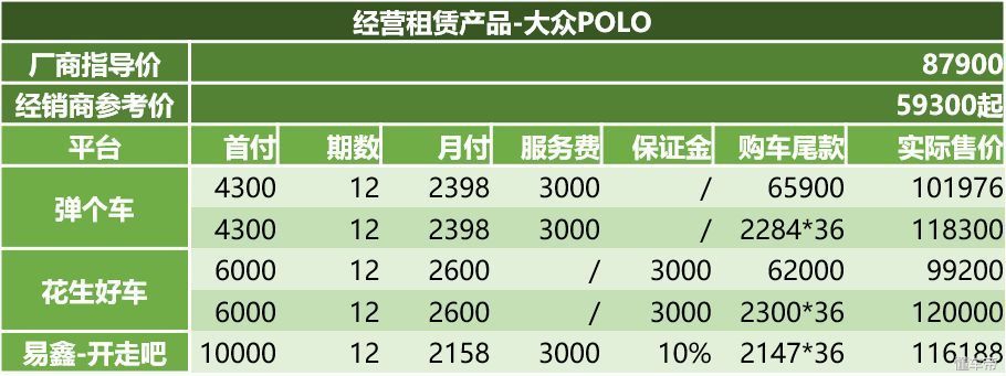4s店车辆易鑫融资租赁合同靠谱吗,易鑫汽车融资租赁有限公司靠谱吗