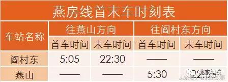 北京地铁旅游详细攻略图,北京地铁旅行攻略图