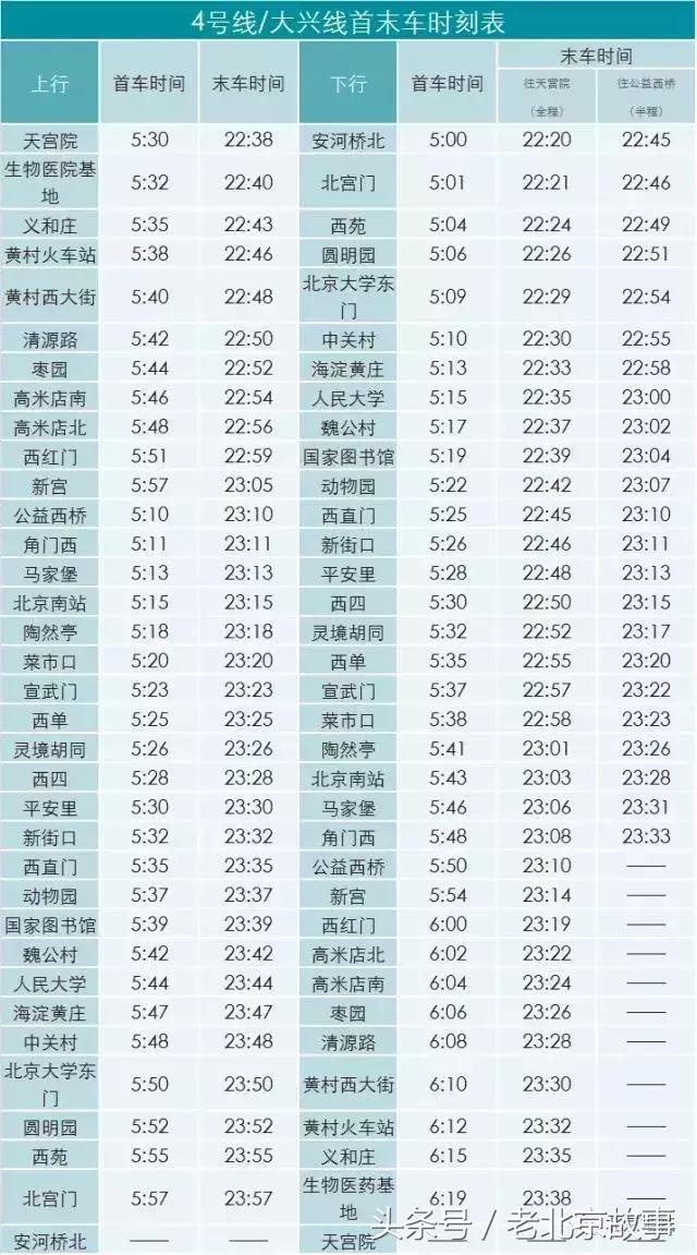 北京地铁旅游详细攻略图,北京地铁旅行攻略图