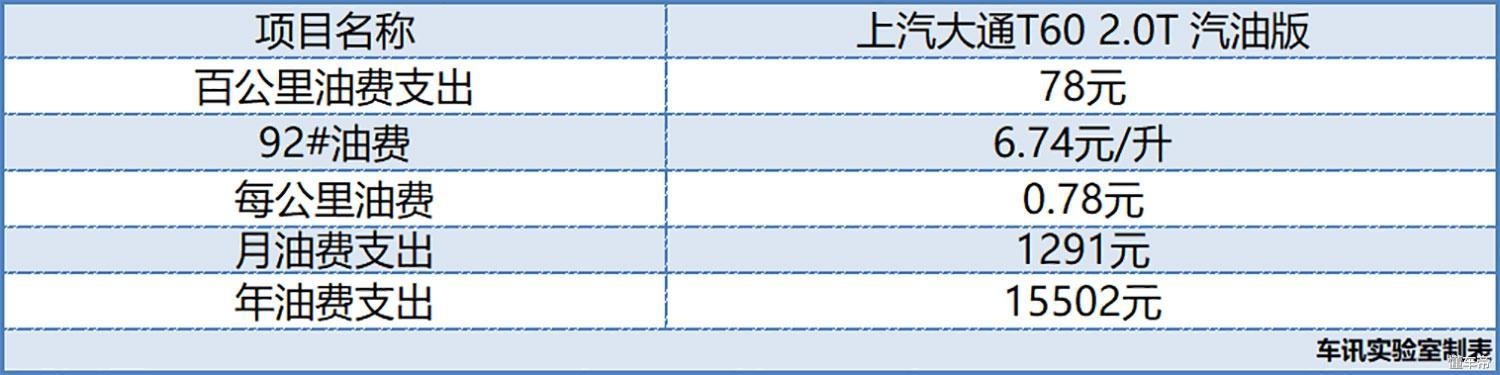 上汽大通皮卡t60越野版测评,鲁山四驱的上汽大通皮卡t60