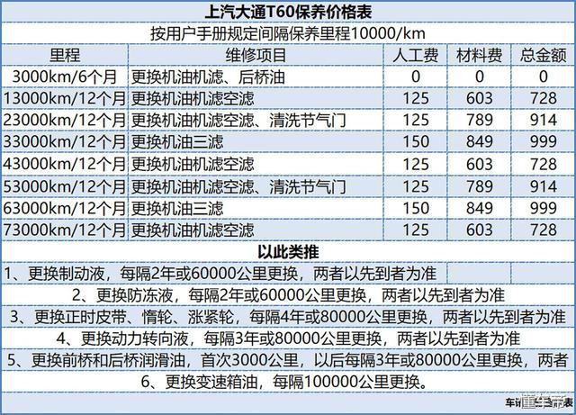 江铃域虎皮卡油耗,江铃域虎5vs上汽大通t60