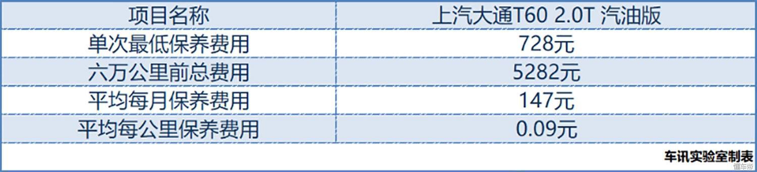 江铃域虎皮卡油耗,江铃域虎5vs上汽大通t60