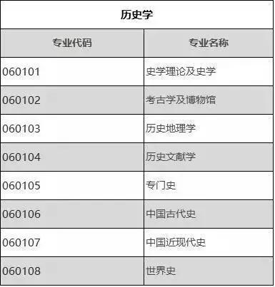 考研数学基础不好怎样复习,会计数学不好能考研吗